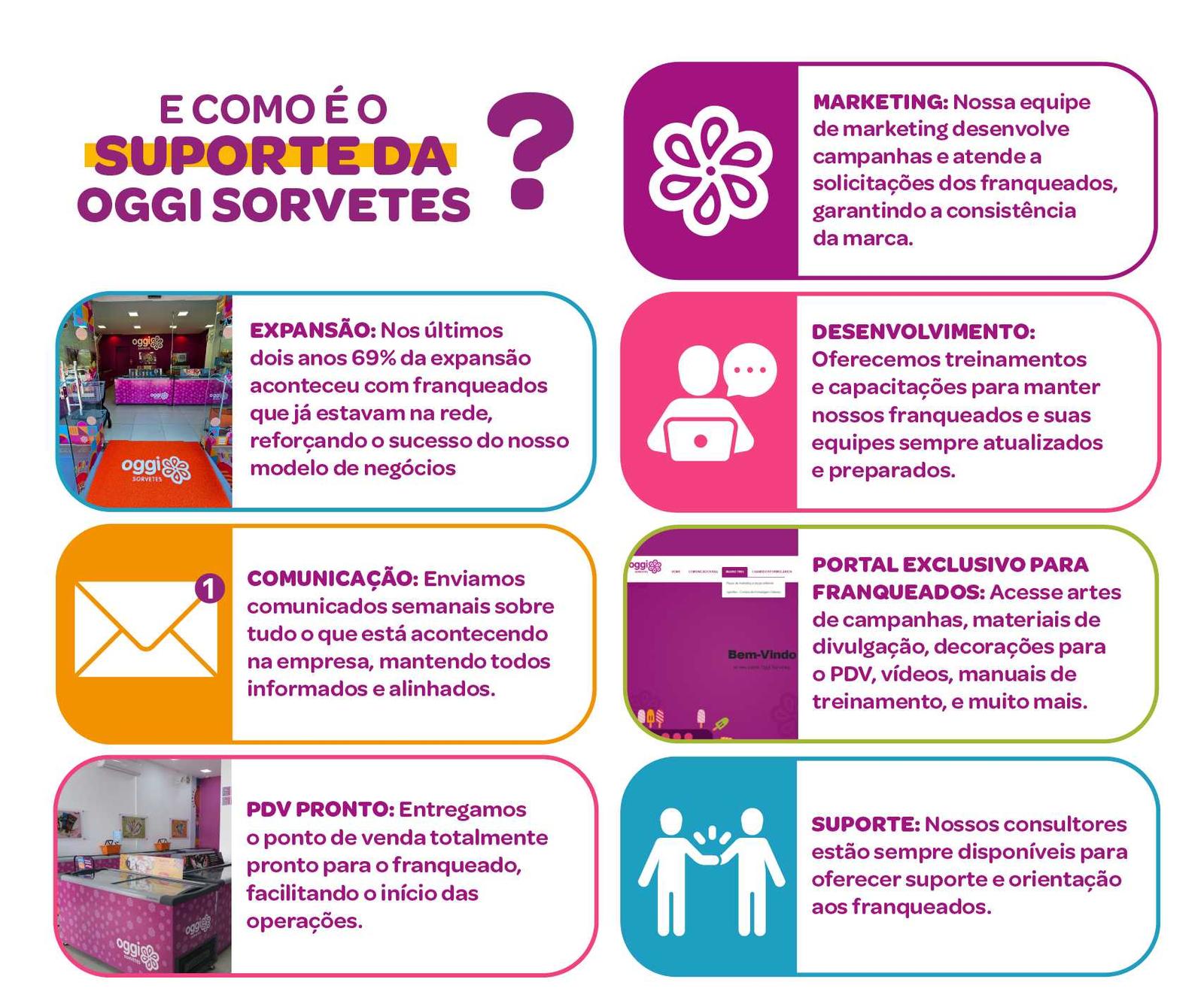 Foto 1 de Oggi Sorvetes