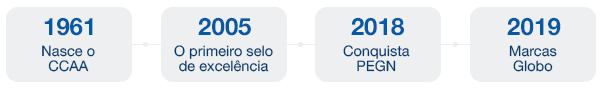 Banner da Ccaa